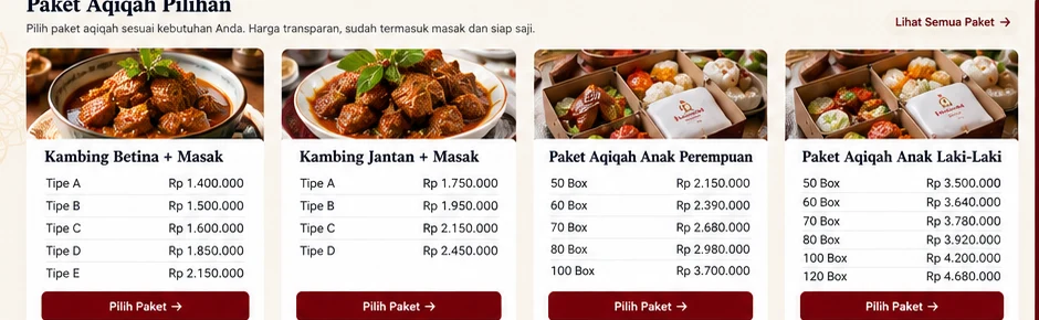 Cara Memilih Paket Aqiqah Sesuai Kebutuhan Keluarga